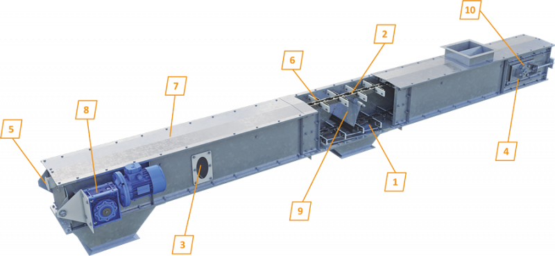 Скребковый транспортер